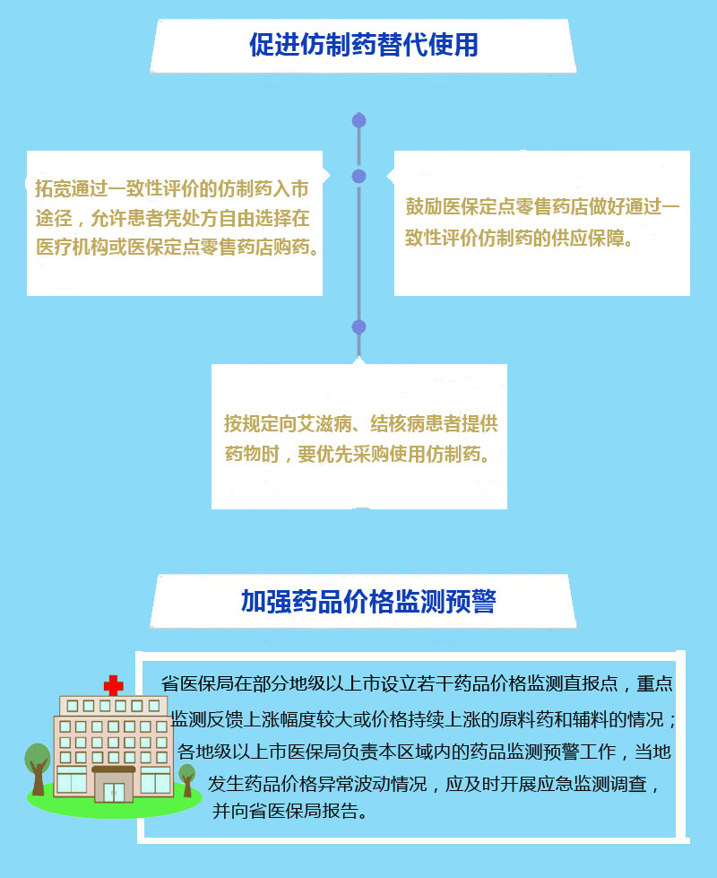 广东省改革完善仿制药供应保障及使用政策实施方案