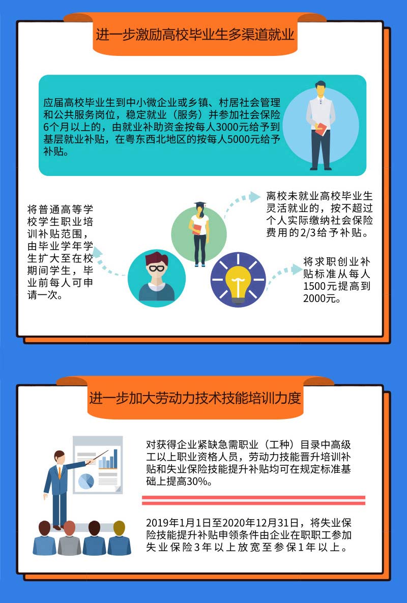 激励高校毕业生多渠道就业