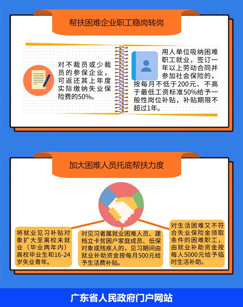 帮扶困难企业员工转岗稳岗