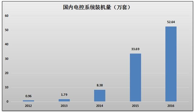 新能源汽车产业链深度分析