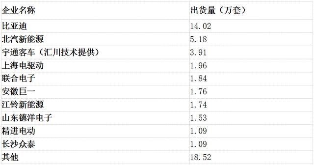 新能源汽车产业链深度分析