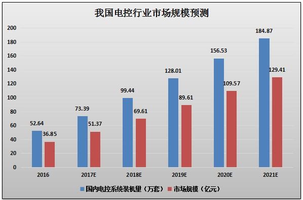 新能源汽车产业链深度分析