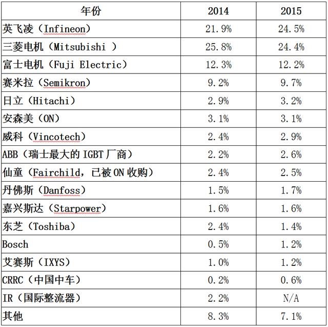新能源汽车产业链深度分析