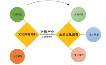 佛山三水区出台文旅最新政策扶持