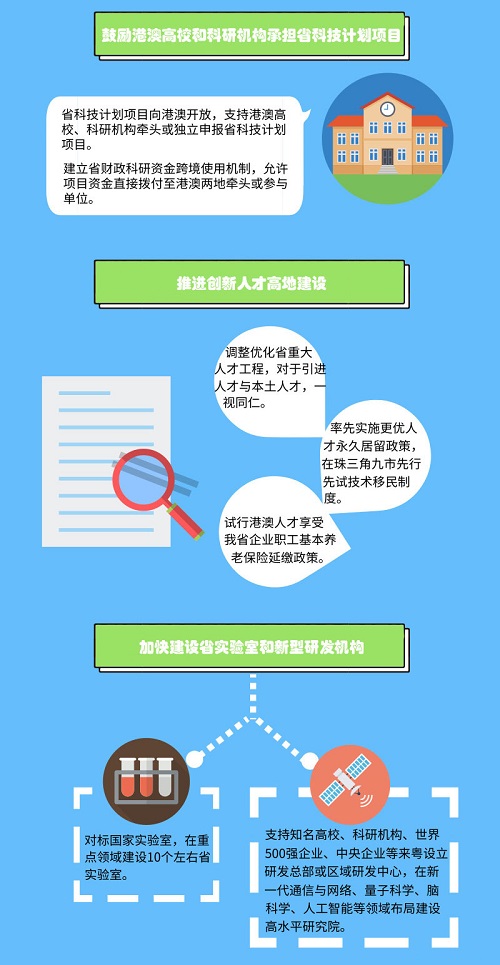 广东省科技创新政策扶持政策解读_02