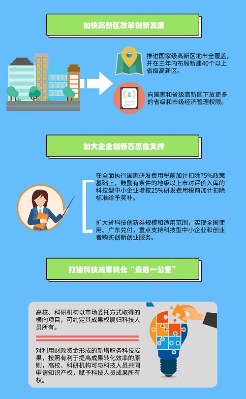 广东省科技创新政策扶持政策解读_03