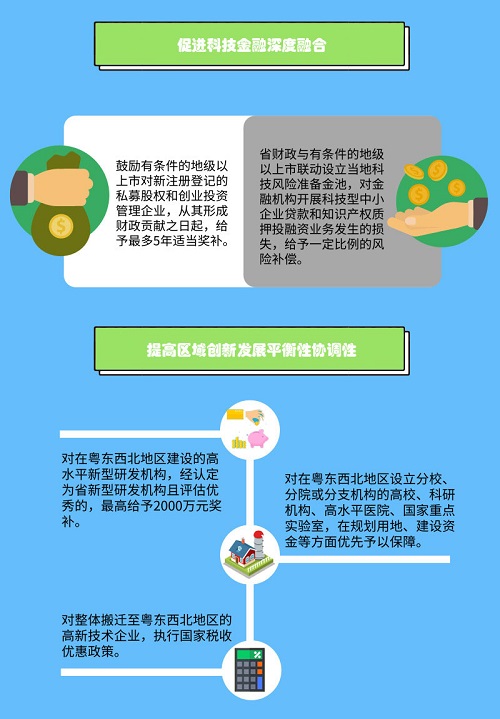 广东省科技创新政策扶持政策解读_04