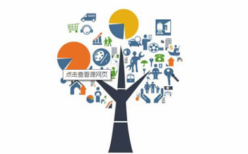 现代服务业政策扶持