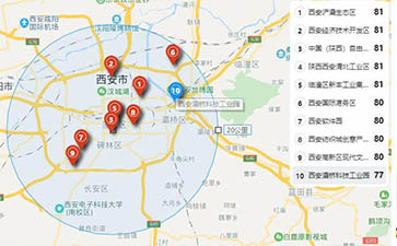 什么是产业地图？